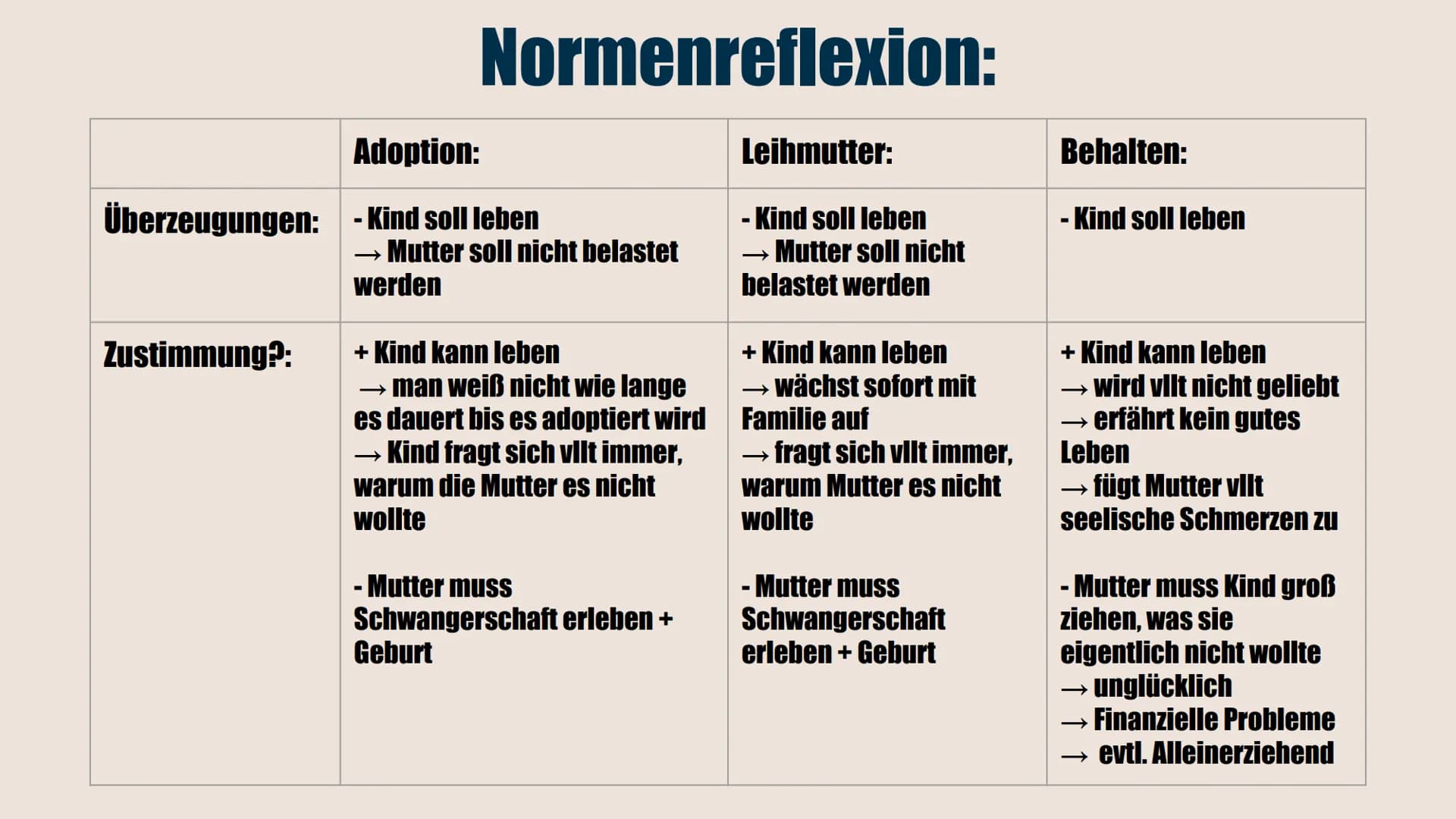 Ethische Urteilsbildung
BODY
MY CHOICE
Religion GK: Minnert
Lena Hauptmann Gliederung:
Problemdefinition
Situationsanalyse
• Verhaltensalter