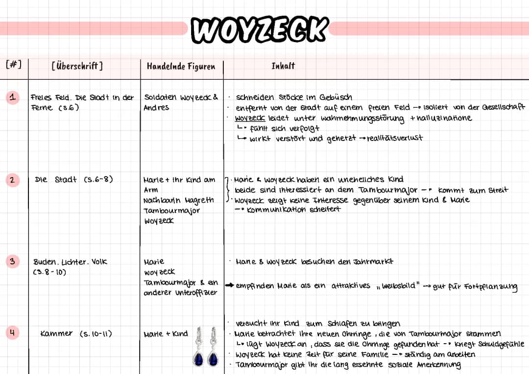 Woyzeck 
