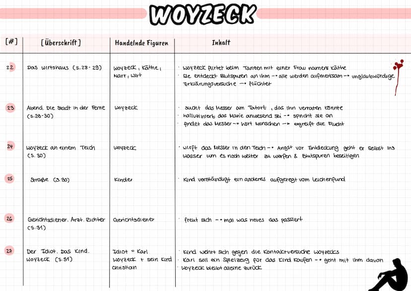 [#]
1
2
3
4
[Überschrift]
Freies Feld. Die Stadt in der
Ferne (s.6)
Die Stadt (S.6-8)
Buden. Lichter. Volk
(S.8-10)
Kammer (s. 10-11)
Handel