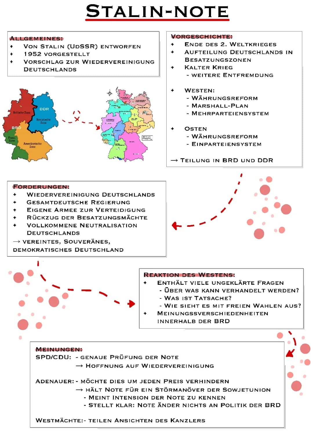 Übersicht Stalin-Note