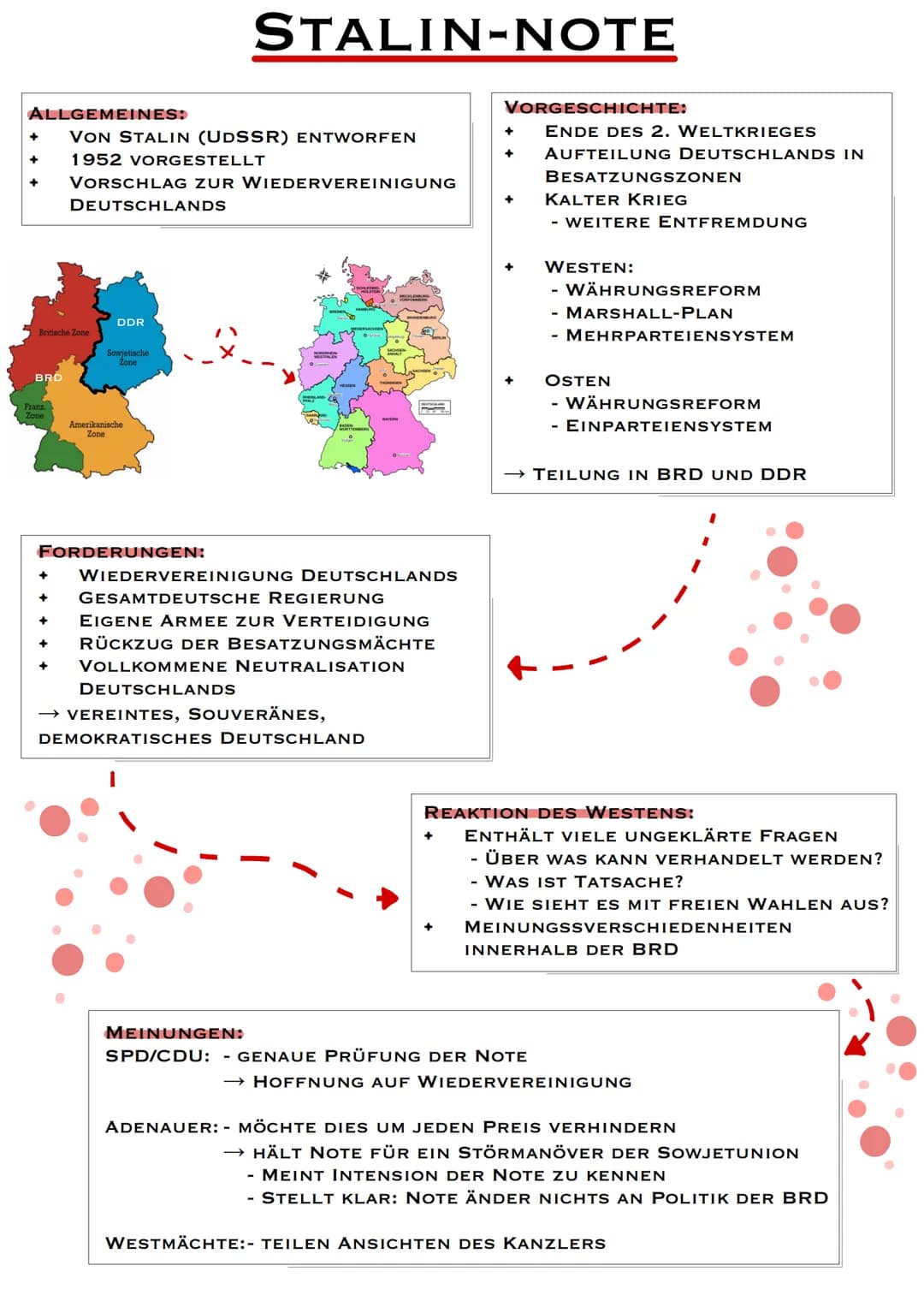 ALLGEMEINES:
Britische Zone
BRD
Franz.
Zone
VON STALIN (UDSSR) ENTWORFEN
1952 VORGESTELLT
VORSCHLAG ZUR WIEDERVEREINIGUNG
DEUTSCHLANDS
DDR
S