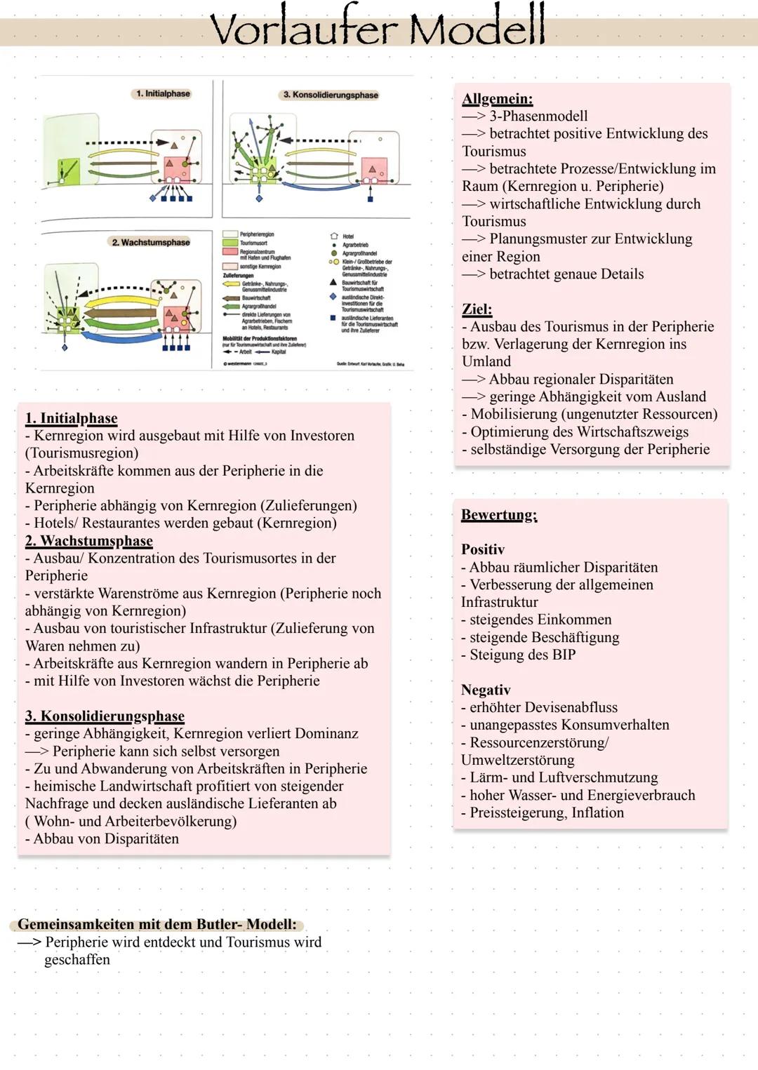 Tourimus Modelle-Butler und Vorlaufer 