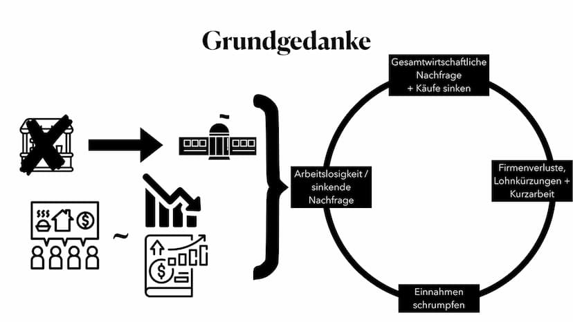 Wirtschaftspolitische Theorien
Ferdaus Formly am 08.03.2021 Gliederung
1. Keynesianismus
1.1 Wessen Idee war der Keynesianismus?
1.2 Welcher