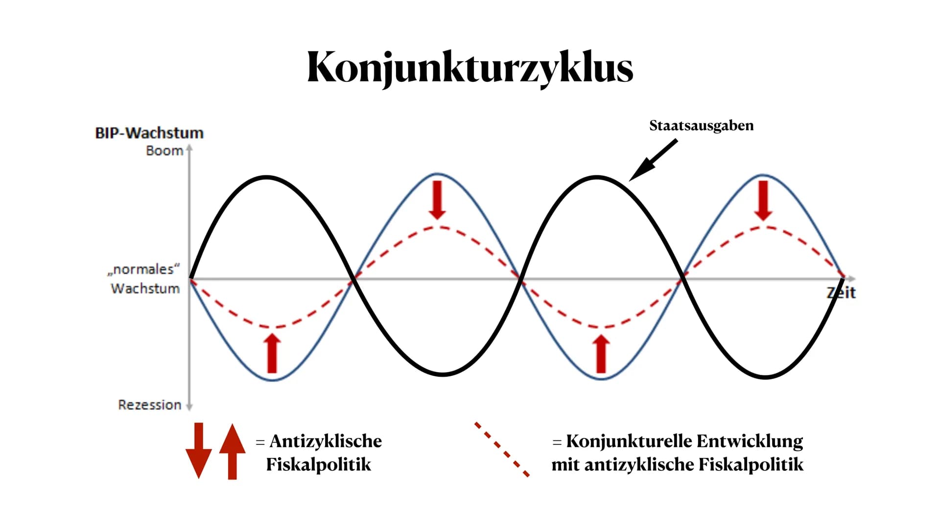 Wirtschaftspolitische Theorien
Ferdaus Formly am 08.03.2021 Gliederung
1. Keynesianismus
1.1 Wessen Idee war der Keynesianismus?
1.2 Welcher