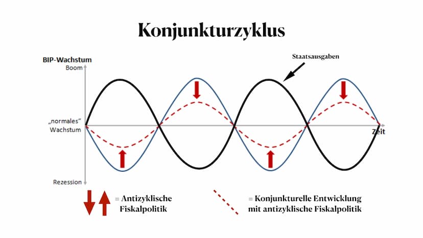 Wirtschaftspolitische Theorien
Ferdaus Formly am 08.03.2021 Gliederung
1. Keynesianismus
1.1 Wessen Idee war der Keynesianismus?
1.2 Welcher