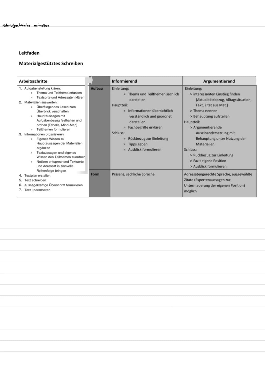 Materialgestütztes schreiben
Leitfaden
Materialgestütztes Schreiben
Arbeitsschritte
1. Aufgabenstellung klären:
Thema und Teilthema erfassen
