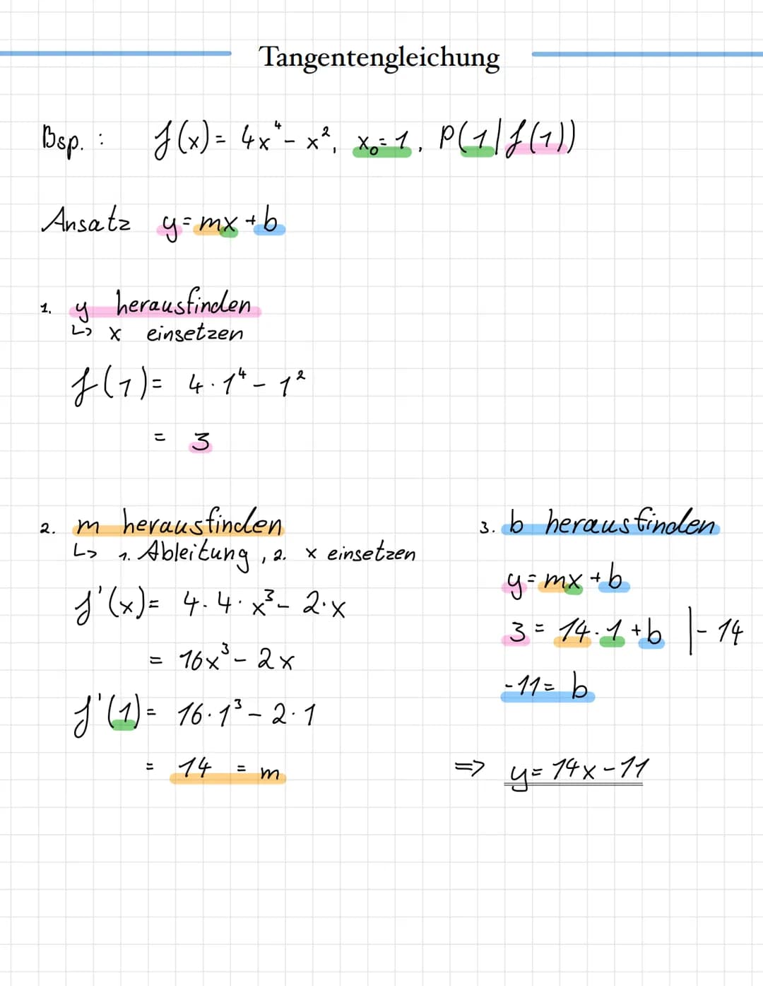 Tangentengleichung
2
Bsp.: J (x) = 4x² - x ²₁ x₁ = 1₁ P(1/f (1))
1
Ansatz y=mx+b
1. y herausfinden
L X
einsetzen
2.
f(1) = 4.14-12
こ
3
m her