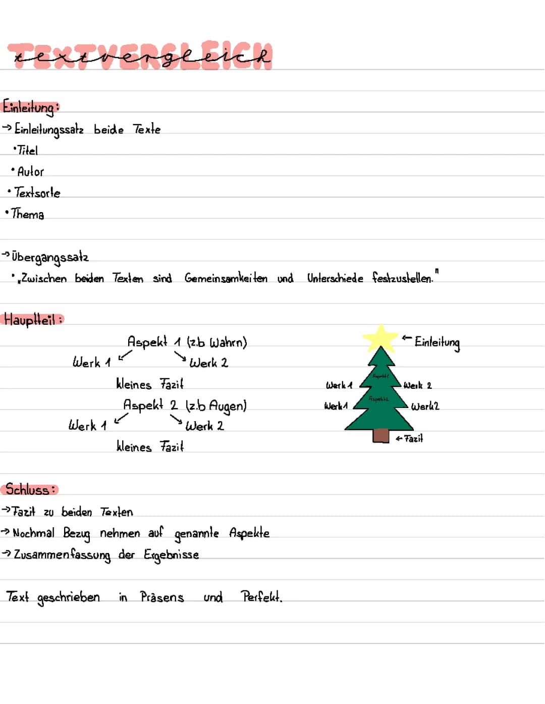 Textvergleich 