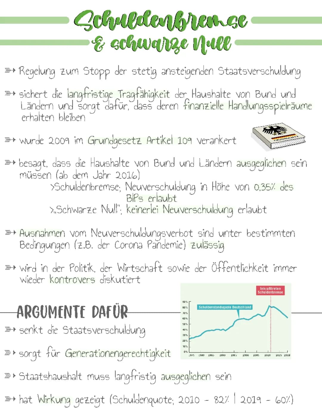 Schuldenbremse 