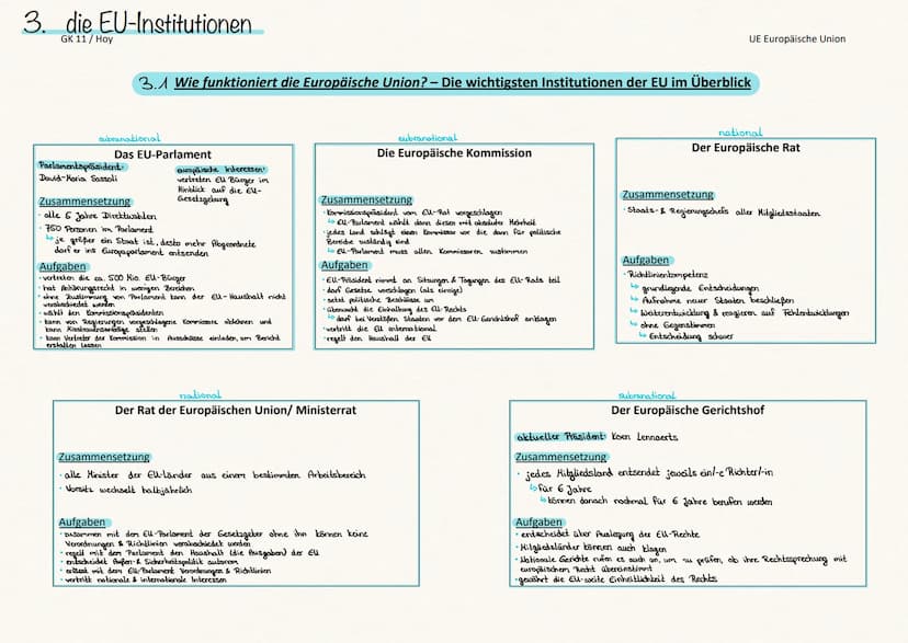 1.
1957
Stationen auf dem Weg zur europäischen Einigung
Unterzeichnung der "Römischen Verträge"
Gründung der Europäischen Wirtschaftsgemeins