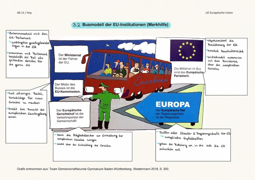 1.
1957
Stationen auf dem Weg zur europäischen Einigung
Unterzeichnung der "Römischen Verträge"
Gründung der Europäischen Wirtschaftsgemeins