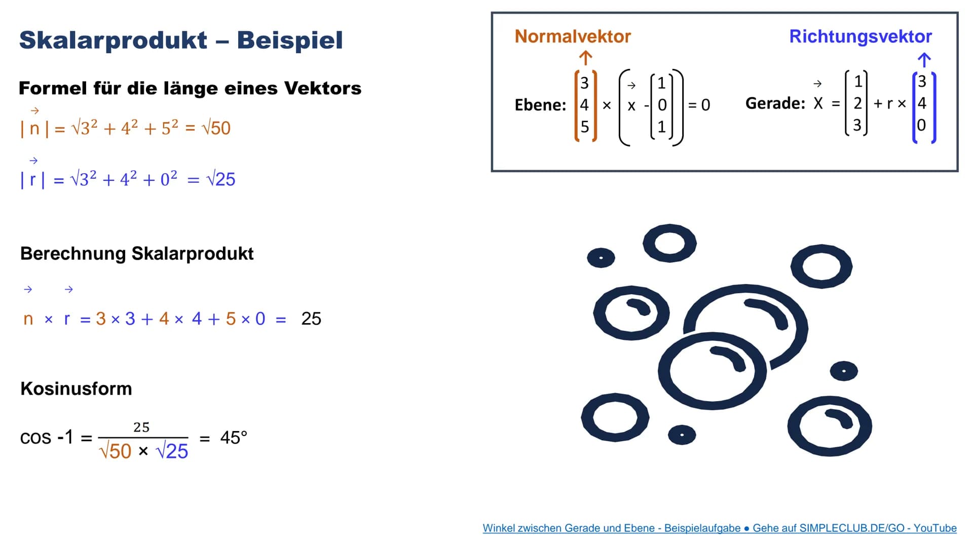 SKALARPRODUKT
Sasia El Bani
12c
PL - Mathematik GLIEDERUNG
1. Skalarprodukt
1.1 Skalarprodukt - Definition
1.2 Skalarprodukt - Formeln
1.3 S