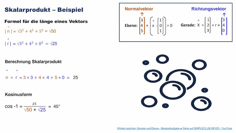SKALARPRODUKT
Sasia El Bani
12c
PL - Mathematik GLIEDERUNG
1. Skalarprodukt
1.1 Skalarprodukt - Definition
1.2 Skalarprodukt - Formeln
1.3 S