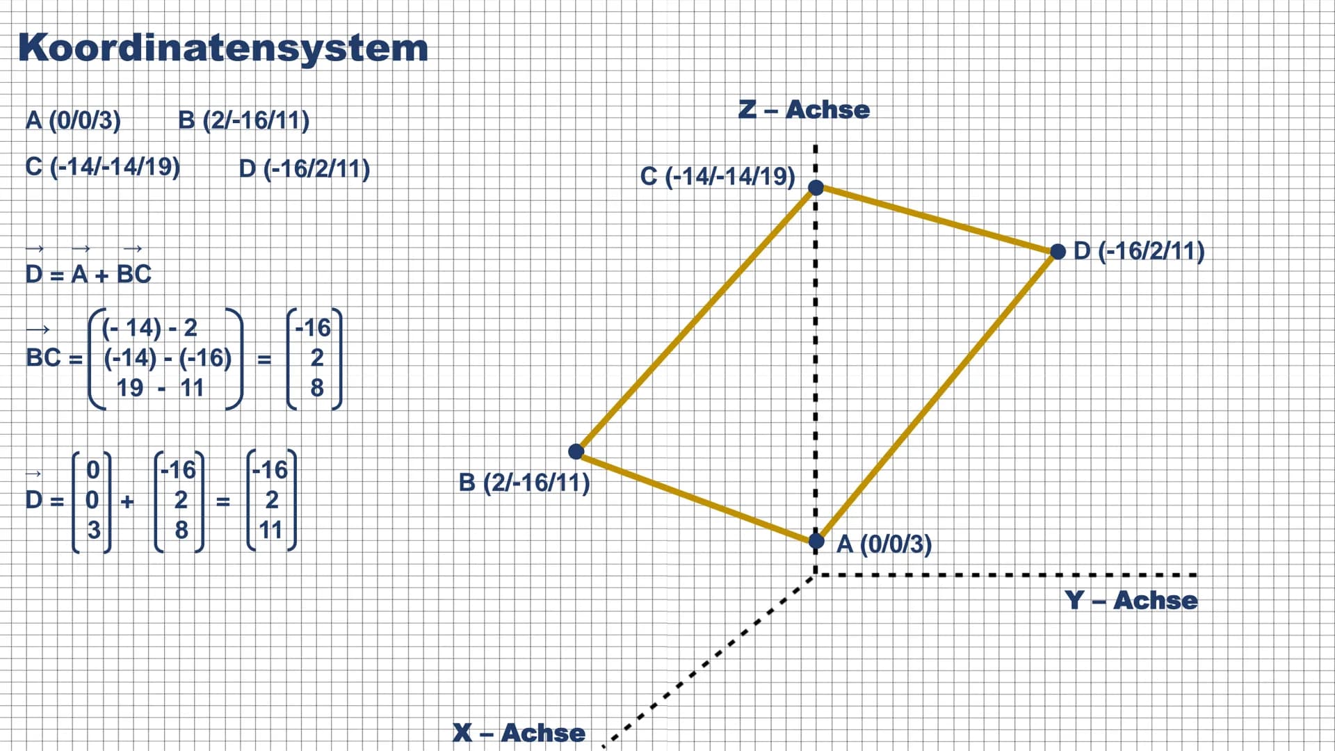 SKALARPRODUKT
Sasia El Bani
12c
PL - Mathematik GLIEDERUNG
1. Skalarprodukt
1.1 Skalarprodukt - Definition
1.2 Skalarprodukt - Formeln
1.3 S