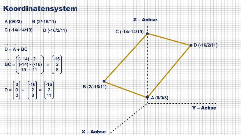 SKALARPRODUKT
Sasia El Bani
12c
PL - Mathematik GLIEDERUNG
1. Skalarprodukt
1.1 Skalarprodukt - Definition
1.2 Skalarprodukt - Formeln
1.3 S