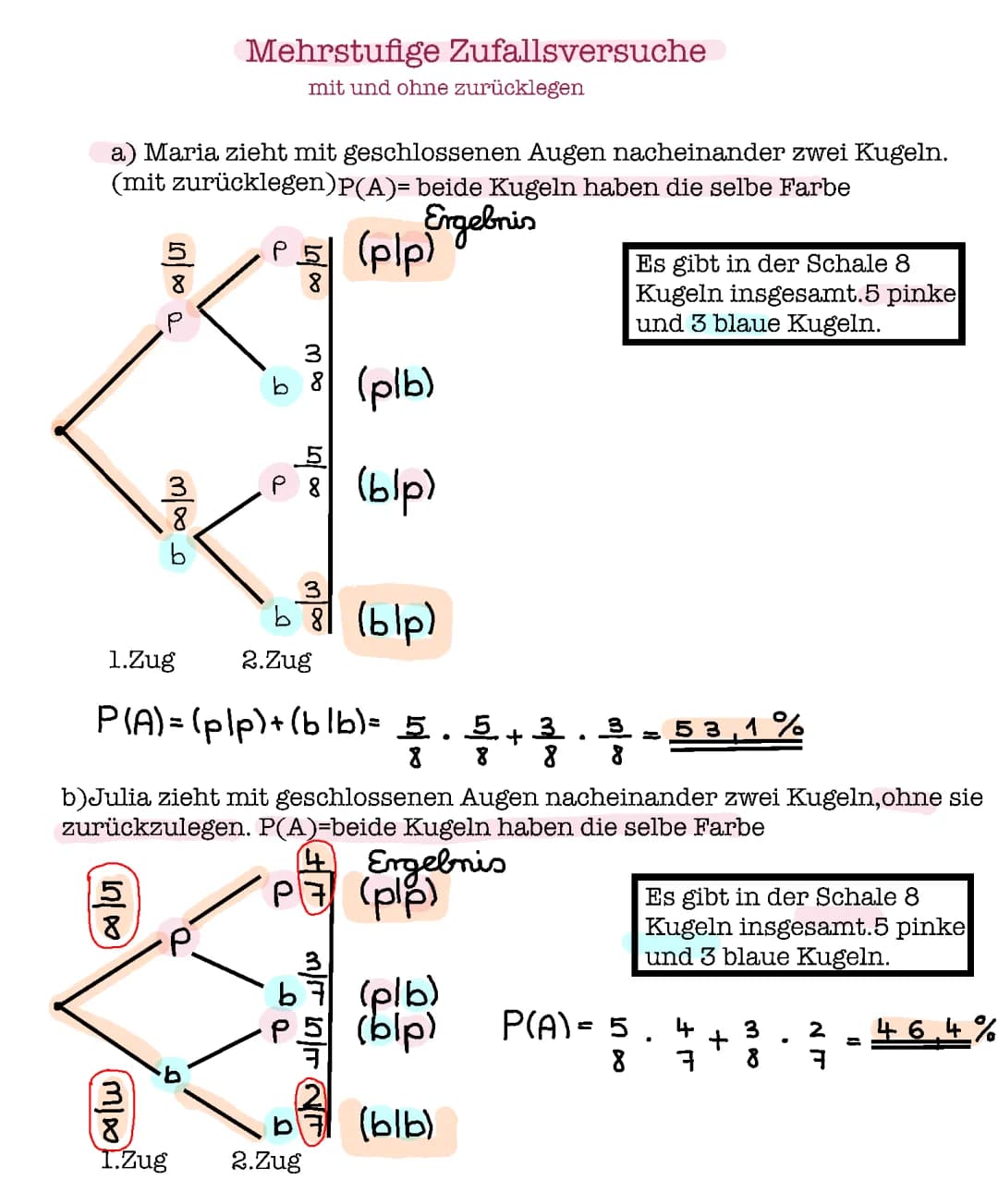 Mehrstufige Zufallsversuche(Baumdiagramm)