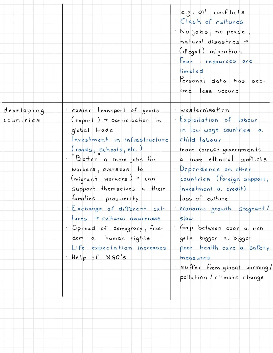 
<h2 id="globalizationandstudyingabroadvsworkingabroad">Globalization and Studying Abroad vs. Working Abroad</h2>
<p>Studying abroad offers 