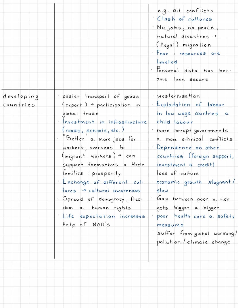 
<h2 id="globalizationandstudyingabroadvsworkingabroad">Globalization and Studying Abroad vs. Working Abroad</h2>
<p>Studying abroad offers 