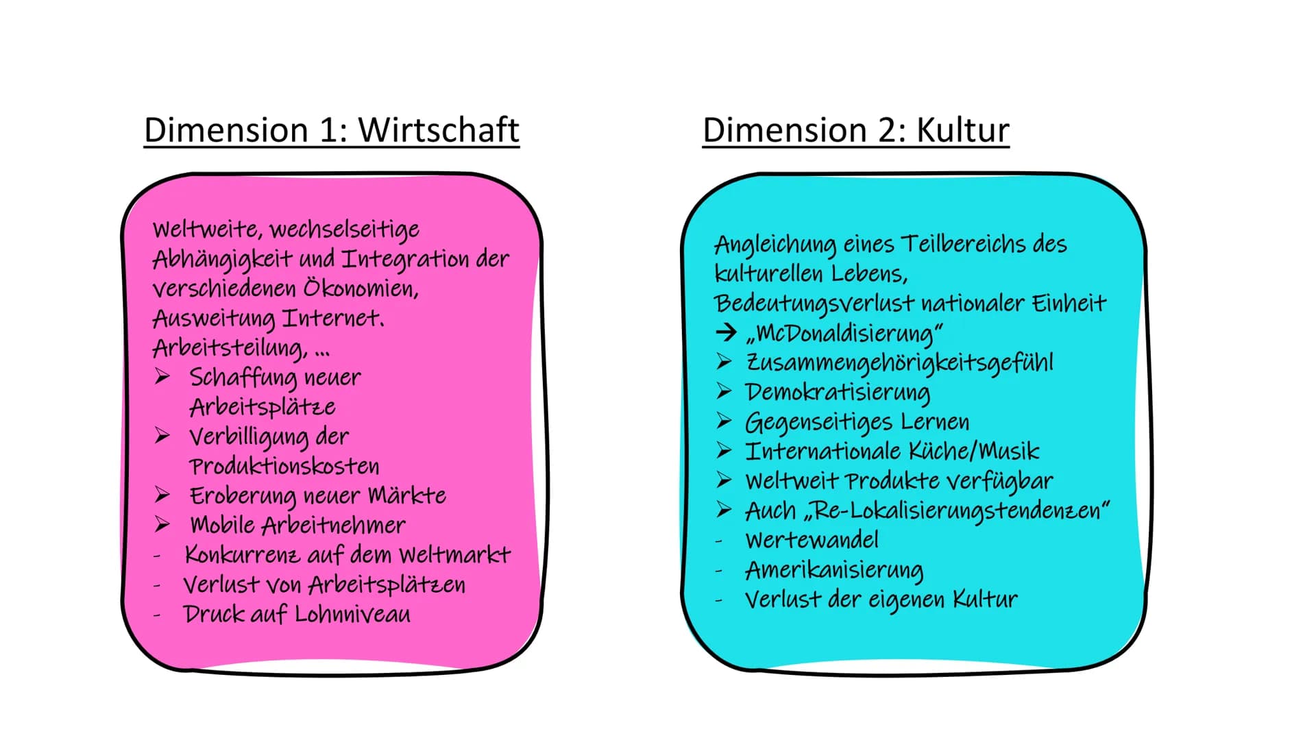 Dimensionen der Globalisierung: Dimension 1: Wirtschaft
weltweite, wechselseitige
Abhängigkeit und Integration der
verschiedenen Ökonomien,
