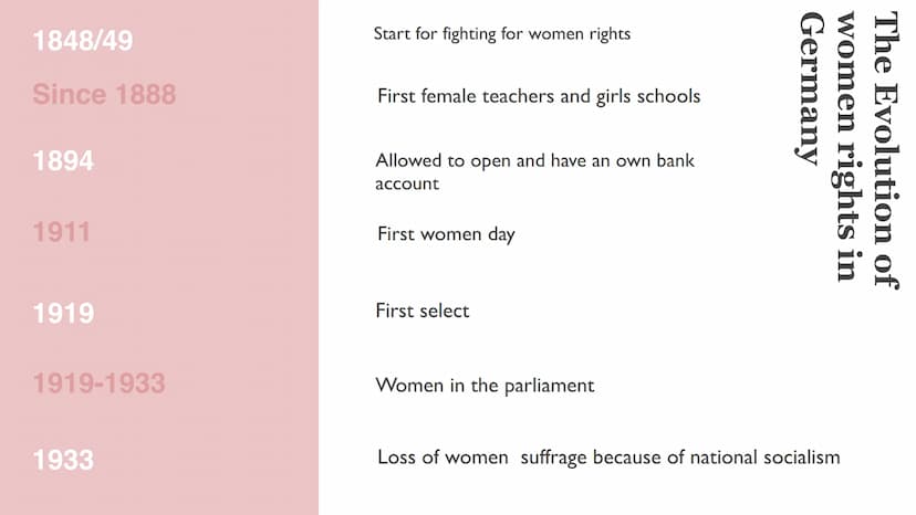 RY US
Women rights
By Lina, Neele, Lara| 11.1 | 12.04.2022
RIGHTS WOMEN'S MEN'S
HUMAN RIGHTS
GHTS RE HUMAN
RIGHTS
SOI ●
Women rights, Femini