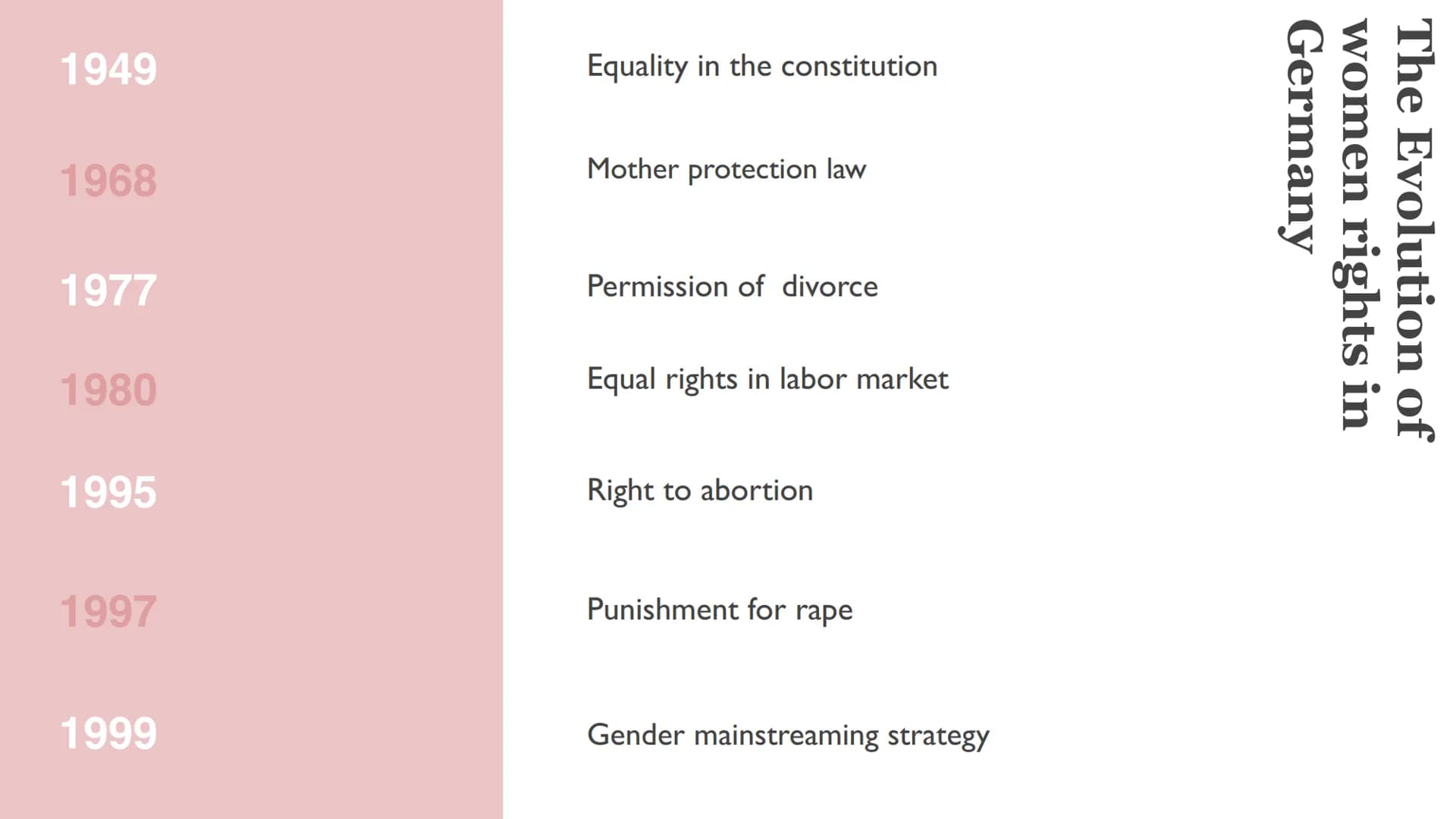 RY US
Women rights
By Lina, Neele, Lara| 11.1 | 12.04.2022
RIGHTS WOMEN'S MEN'S
HUMAN RIGHTS
GHTS RE HUMAN
RIGHTS
SOI ●
Women rights, Femini