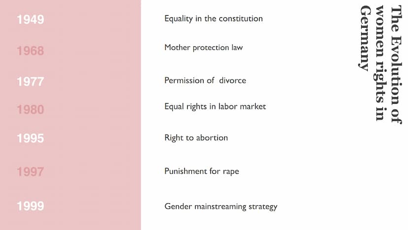 RY US
Women rights
By Lina, Neele, Lara| 11.1 | 12.04.2022
RIGHTS WOMEN'S MEN'S
HUMAN RIGHTS
GHTS RE HUMAN
RIGHTS
SOI ●
Women rights, Femini