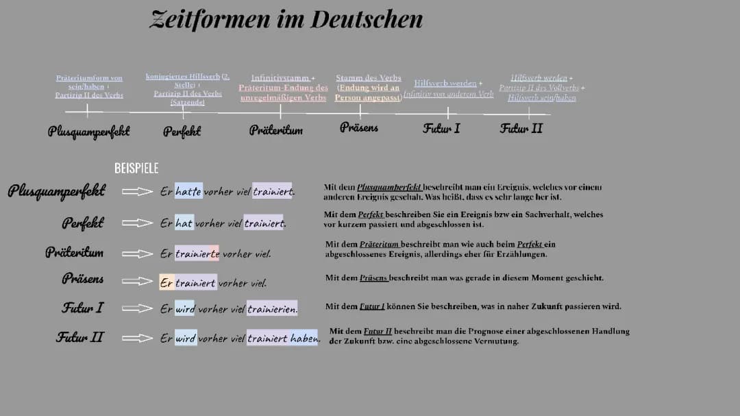Zeitformen