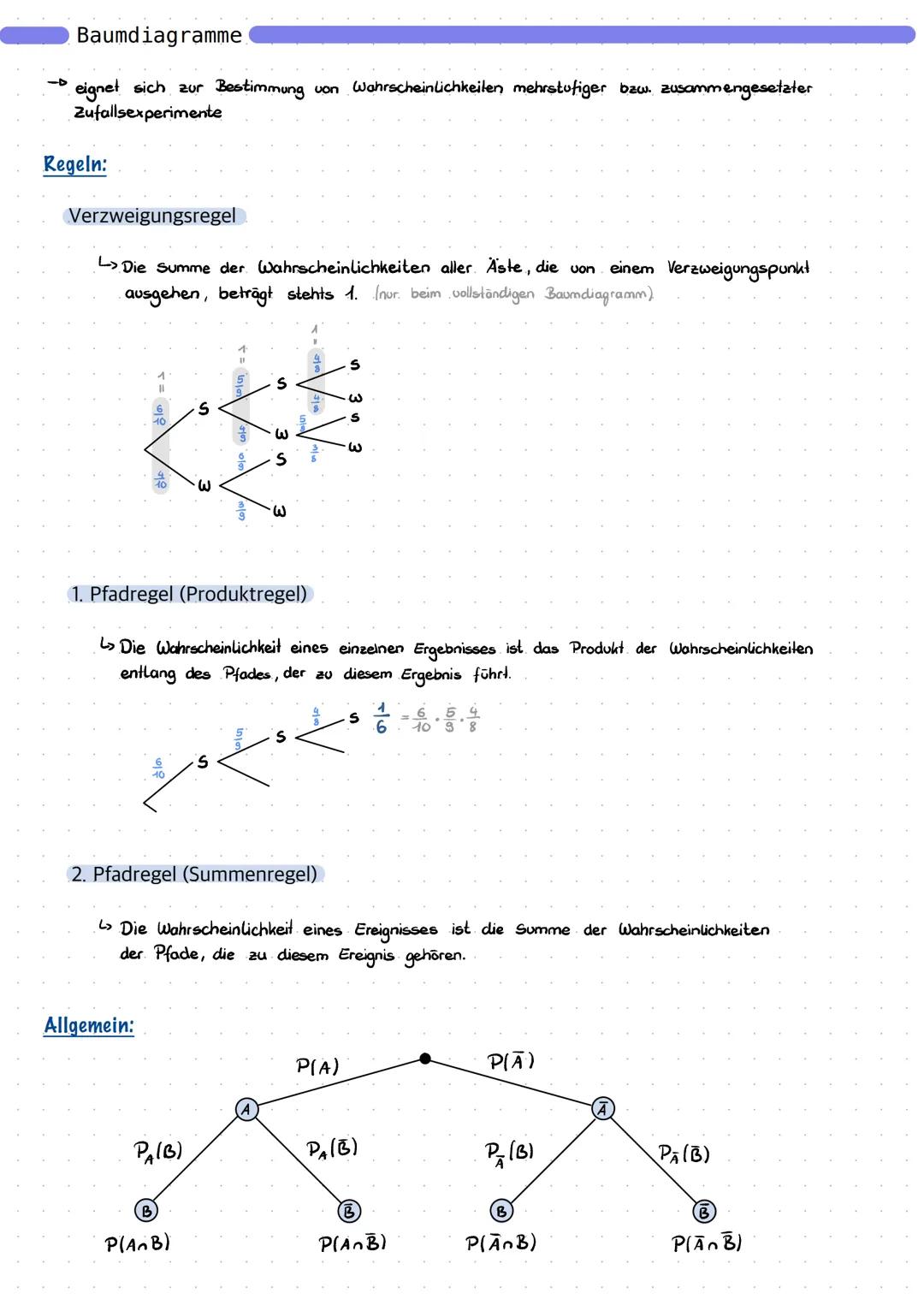 # Baumdiagramme

- eignet sich zur Bestimmung von Wahrscheinlichkeilen mehrstufiger bzw. zusammengesetzter
Zufallsexperimente

# Regeln:

##