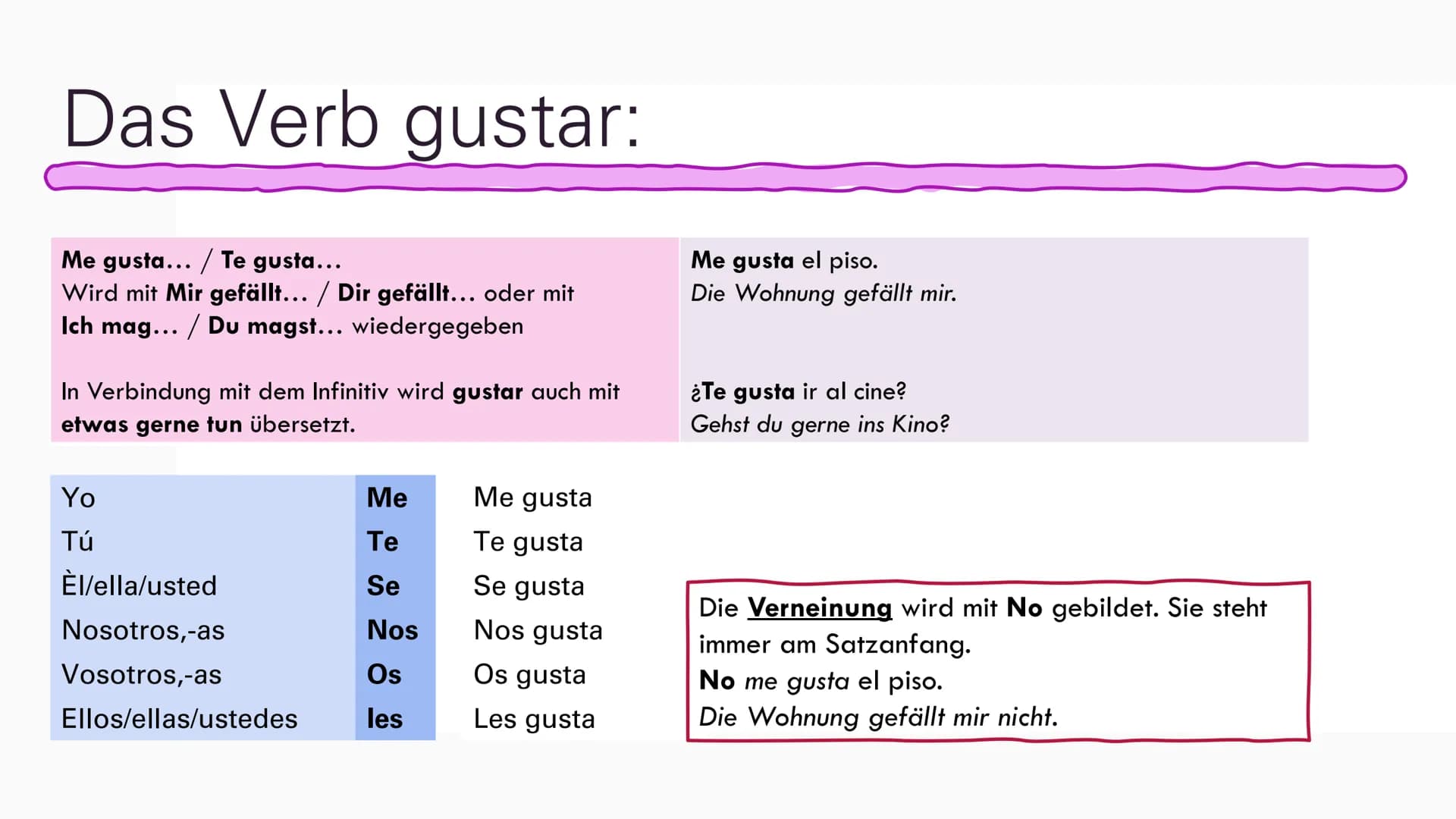 Das Verb gustar
El verbo gustar Das Verb gustar:
Me gusta... /Te gusta...
Wird mit Mir gefällt... / Dir gefällt... oder mit
Ich mag... / Du 