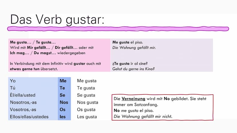 Das Verb gustar
El verbo gustar Das Verb gustar:
Me gusta... /Te gusta...
Wird mit Mir gefällt... / Dir gefällt... oder mit
Ich mag... / Du 