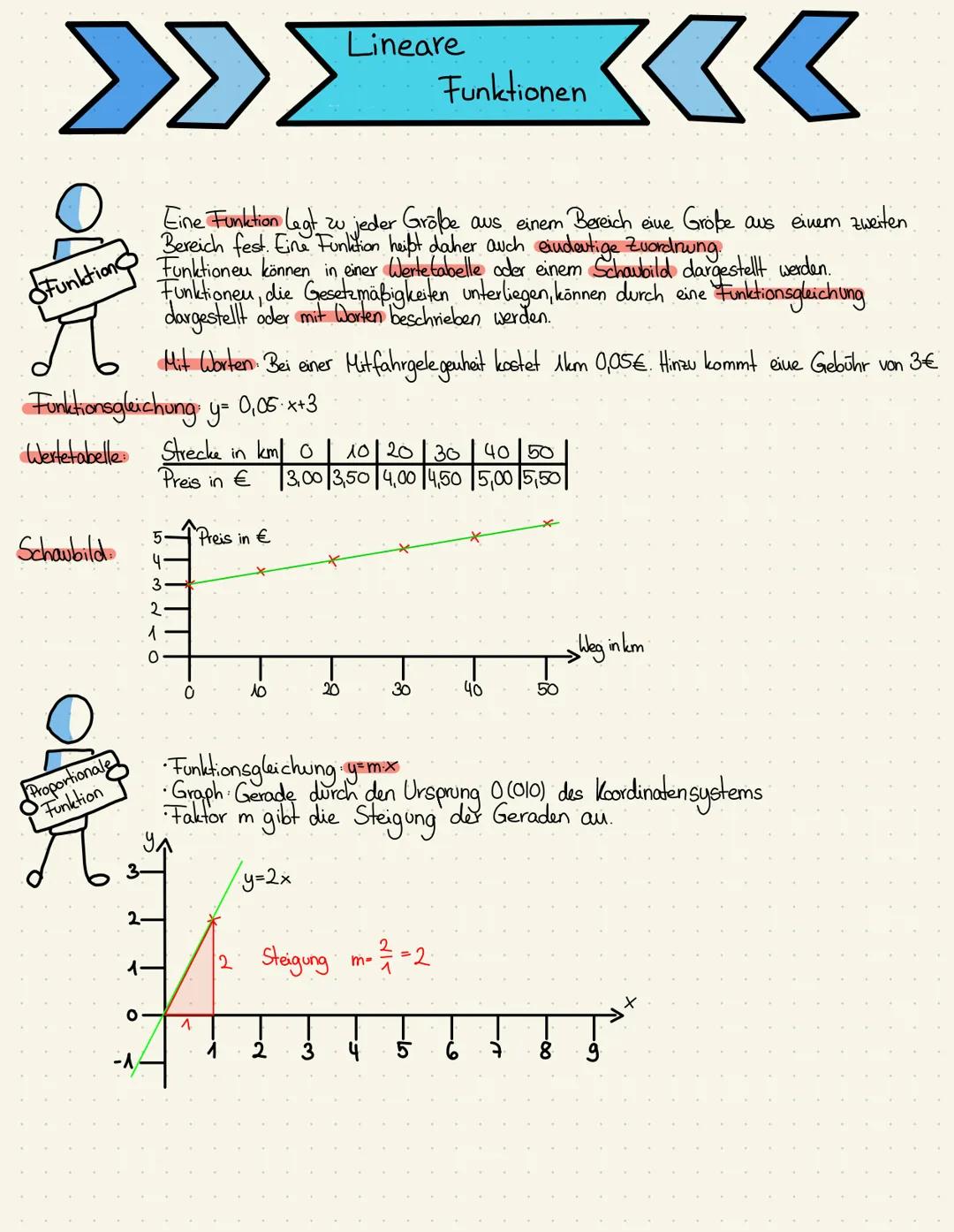 Wertetabelle und Steigung: Mathe leicht gemacht für Kinder