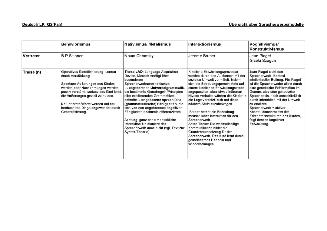 Übersicht über alle Spracherwerbsmodelle