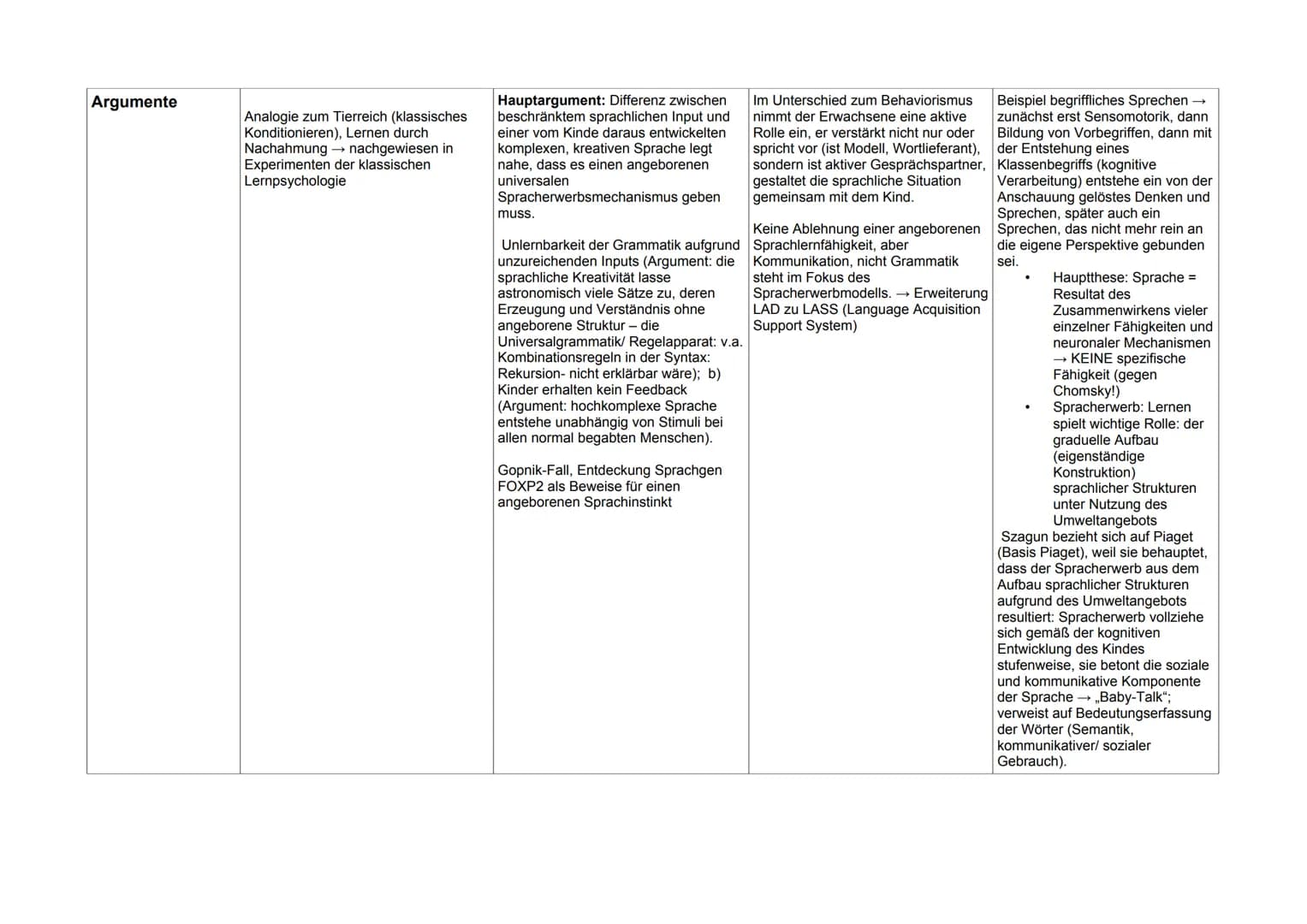 Deutsch LK Q2(Fah)
Vertreter
These (n)
Behaviorismus
B.P.Skinner
Operatives Konditionierung: Lernen
durch Verstärkung
Spontane Äußerungen de