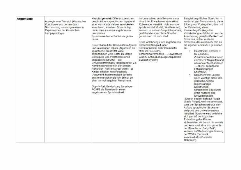 Deutsch LK Q2(Fah)
Vertreter
These (n)
Behaviorismus
B.P.Skinner
Operatives Konditionierung: Lernen
durch Verstärkung
Spontane Äußerungen de
