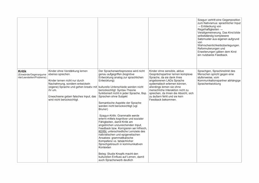 Deutsch LK Q2(Fah)
Vertreter
These (n)
Behaviorismus
B.P.Skinner
Operatives Konditionierung: Lernen
durch Verstärkung
Spontane Äußerungen de