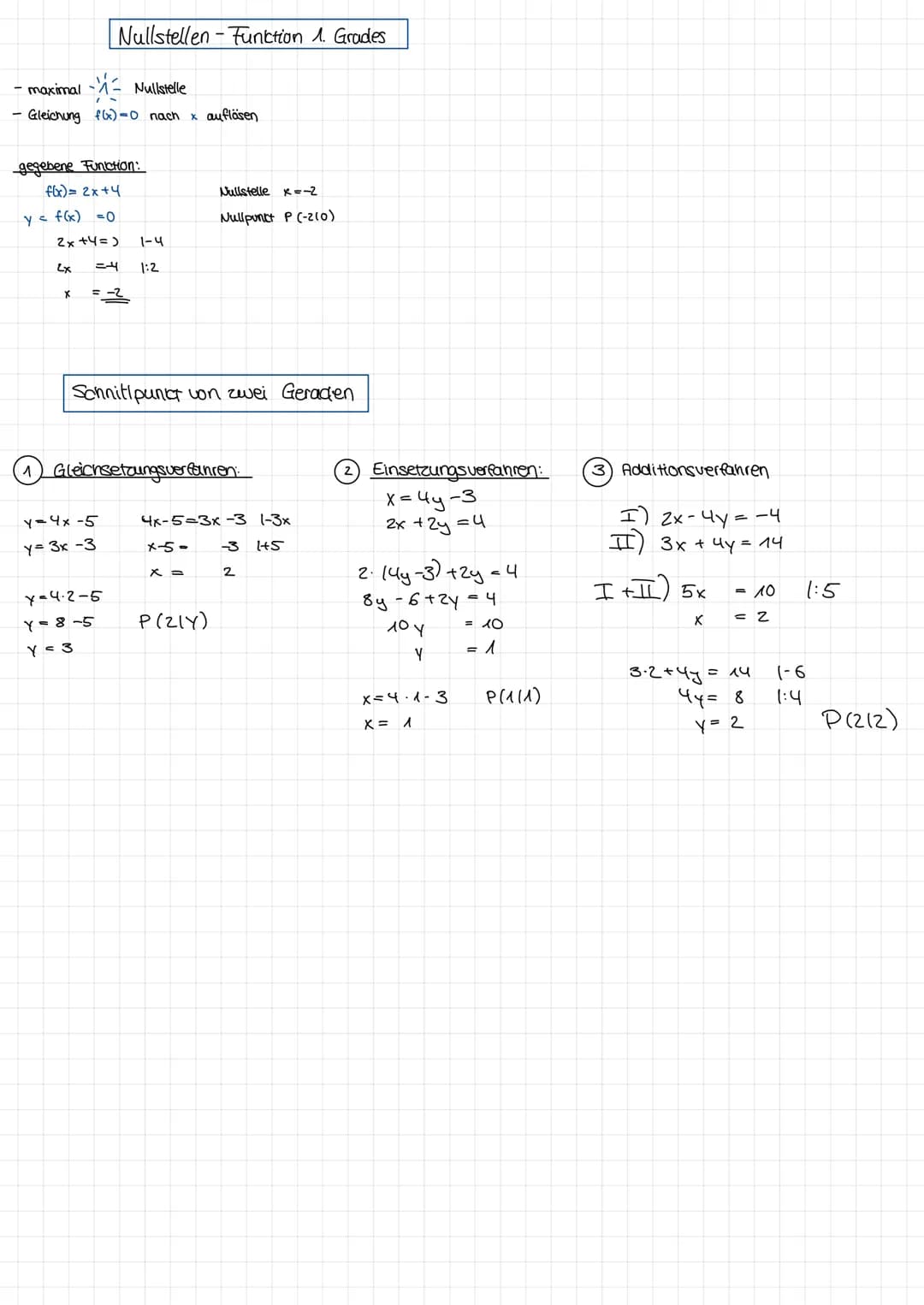 f(x) = mx + b
- Schnitt punkt x/y-Achse
Schnitpunkt mit anderer Funktion
LINEARE FUNKTIONEN
Steigung berechnen:
2. Puncte sind gegeben
5-(-1