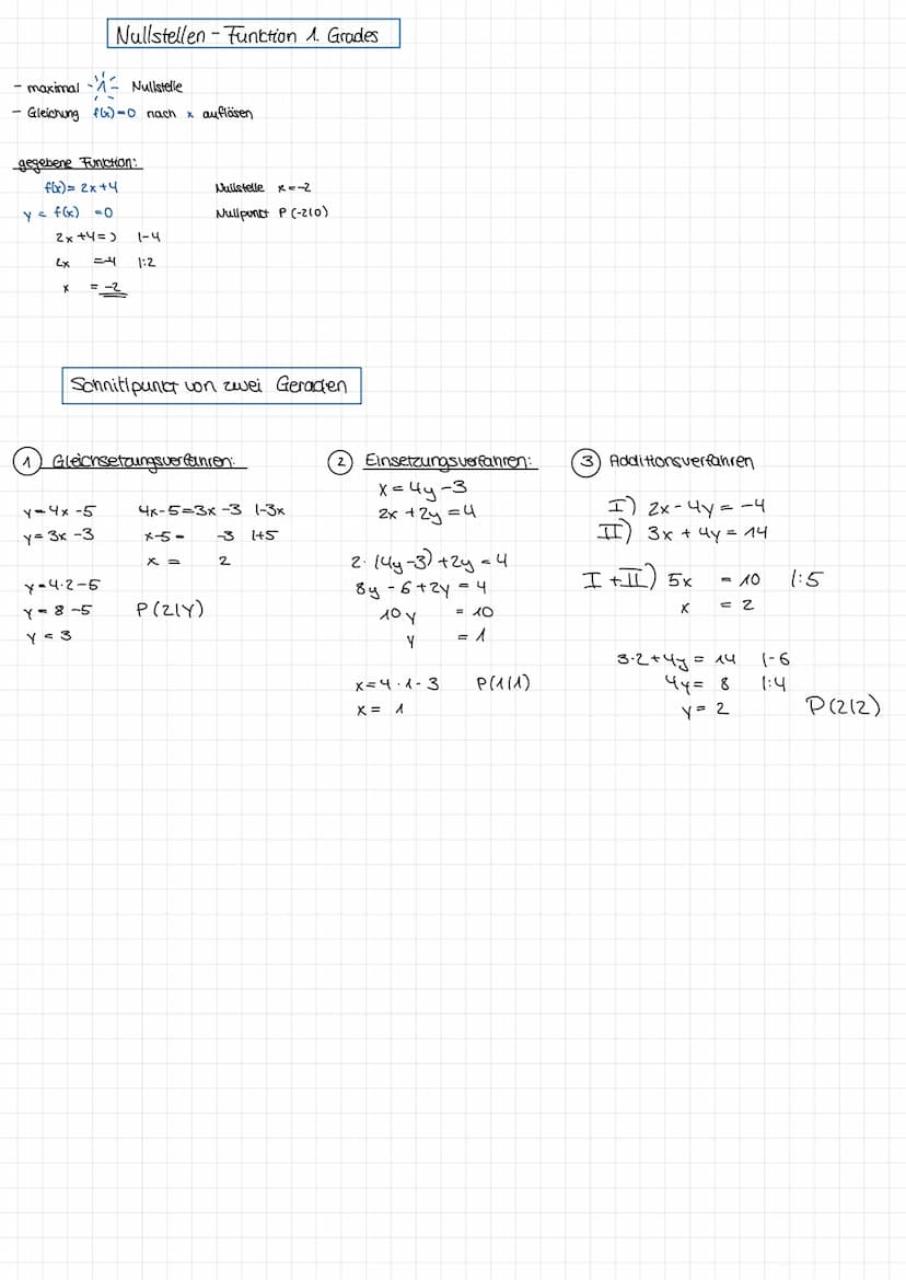 f(x) = mx + b
- Schnitt punkt x/y-Achse
Schnitpunkt mit anderer Funktion
LINEARE FUNKTIONEN
Steigung berechnen:
2. Puncte sind gegeben
5-(-1