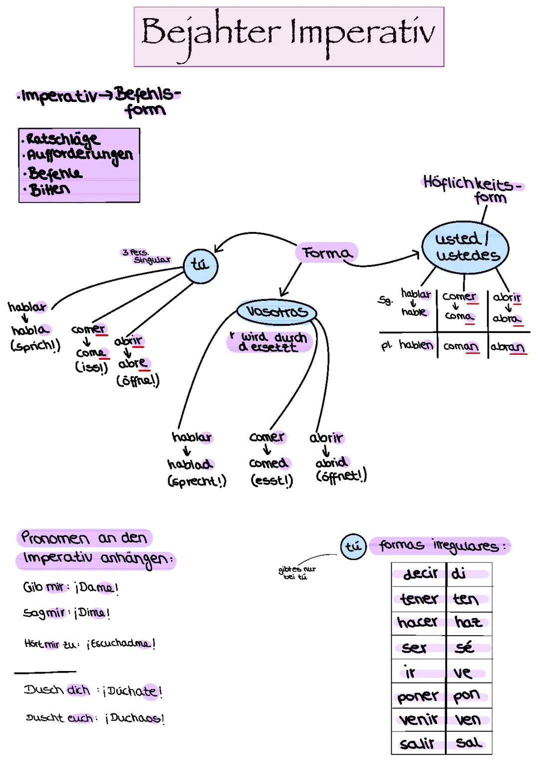 Bejahter Imperativ Spanisch + unregelmäßige Formen 