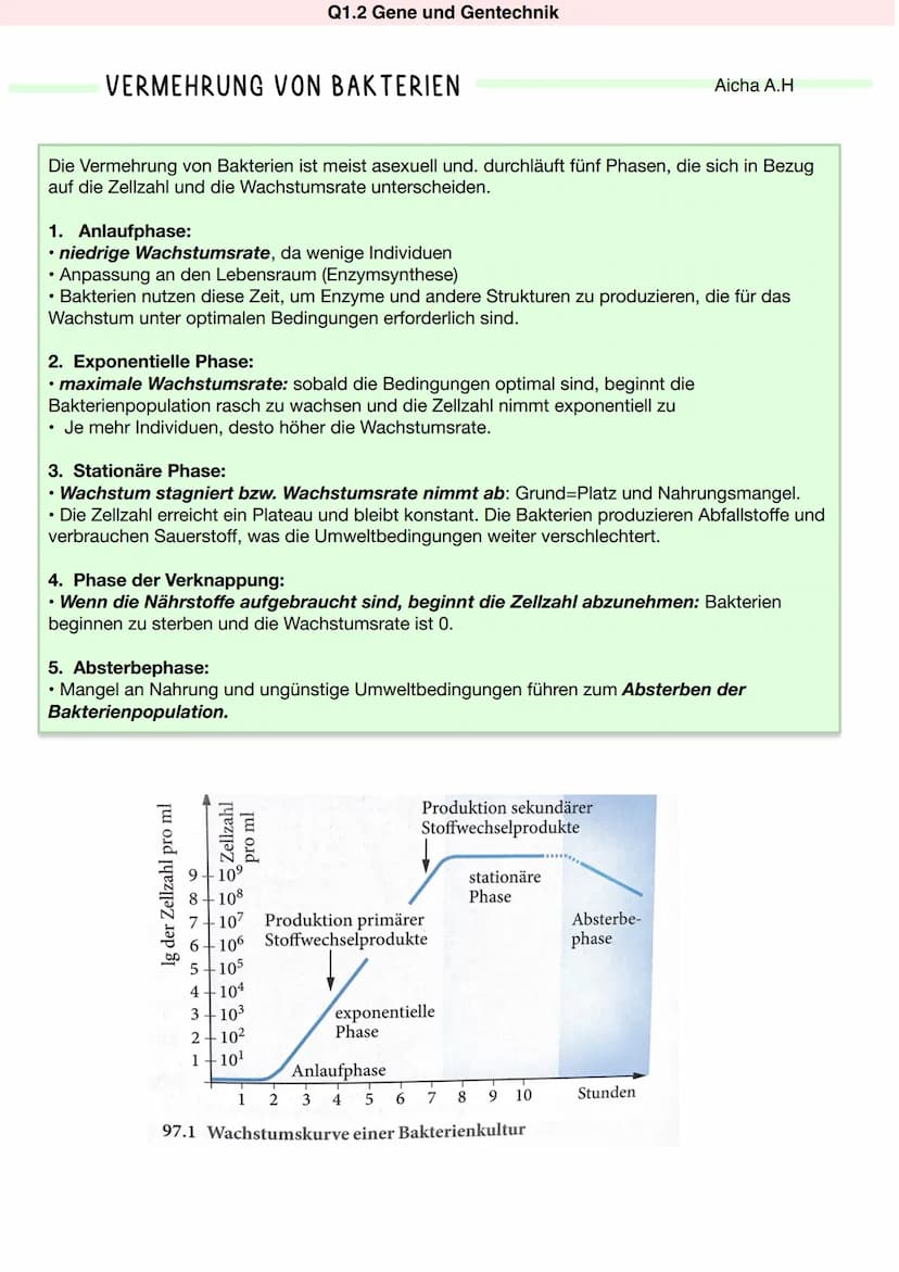 Q1.2 Gene und Gentechnik
Aicha A.H Q1.2 Gene und Gentechnik
Aufbau von Prokaryoten:
Q1.2 Gene und Gentechnik
Bau und Vermehrung von Bakterie