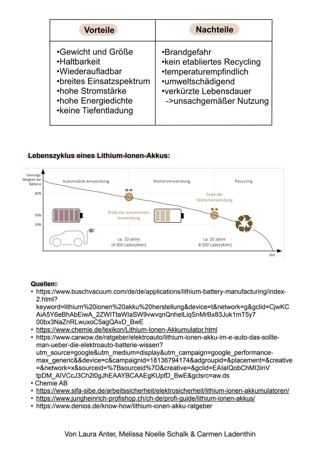 Allgemeines:
Entwicklung in den 1980er Jahren
LITHIUM-AKKUMULATOR
HANDOUT
• Standort: Universität Oxford
• Forscherteam unter der Leitung vo