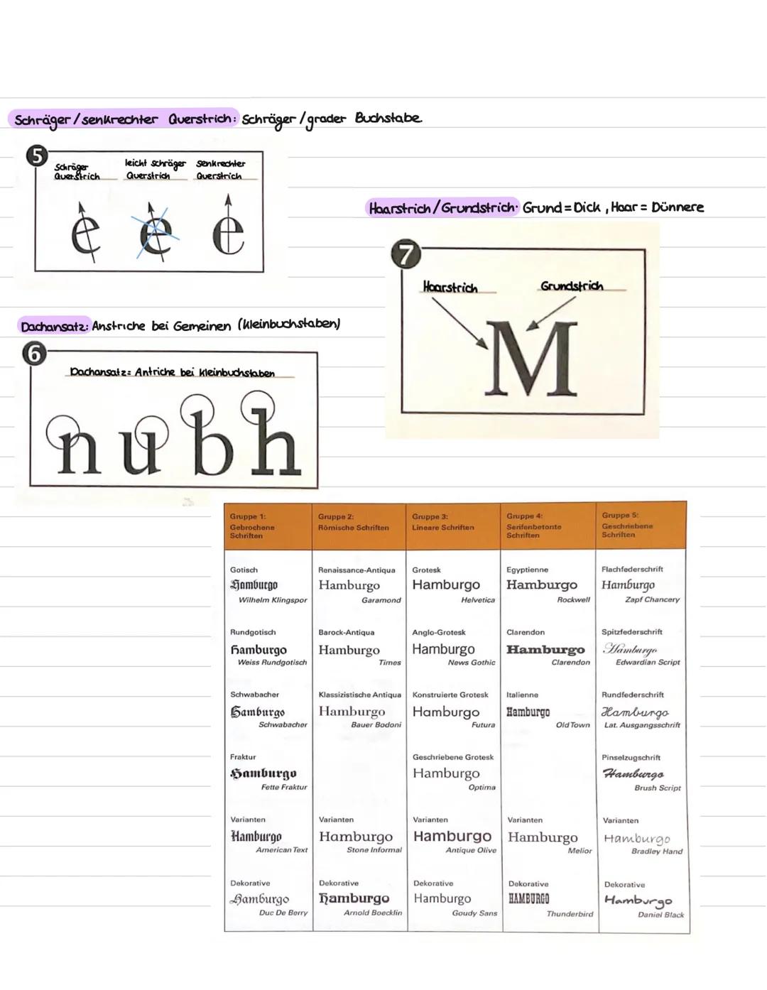 TYPOGRAFIE
GRUNDBEGRIFFE

10.12.21

Aufgabenstellung

Recherchiert im Netz nach folgenden Begriffen und tragt diese entsprechend in die Schr