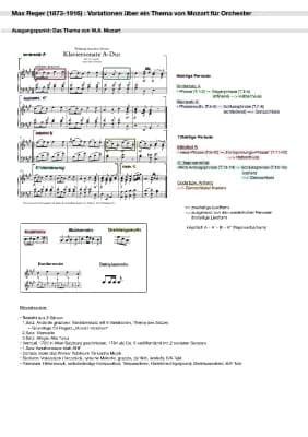 Know Varitionen über ein Thema von Mozart (Max Reger) - das Variieren in der Musik Abitur BW thumbnail