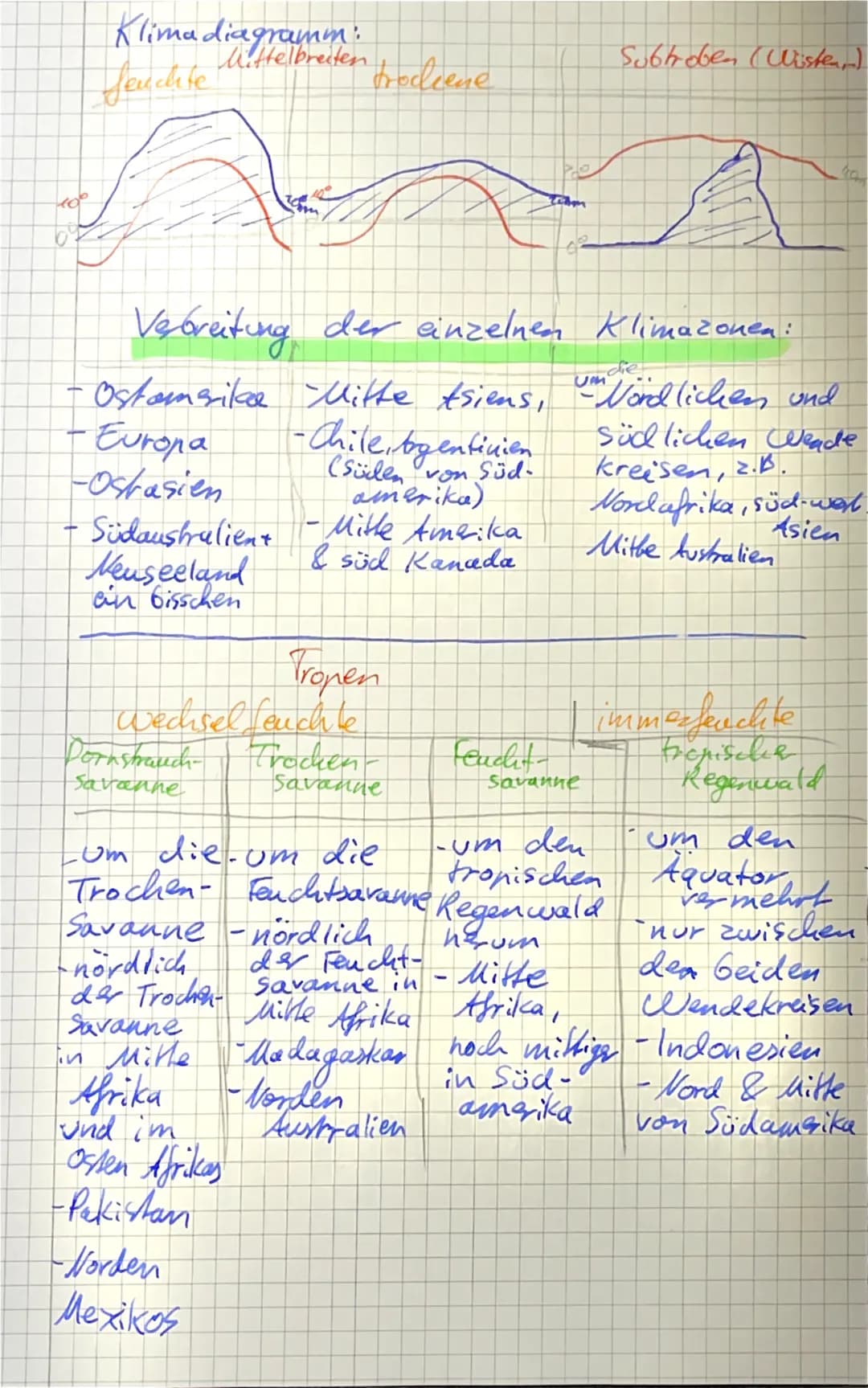 Vegetations-
ronen
Jahreszeiten
Anökumene & Ökumend
котеле
humides
oder
arides
Klima
Anōkumene (nicht daushaft Gewohn bar)
Ökumene (daushaft