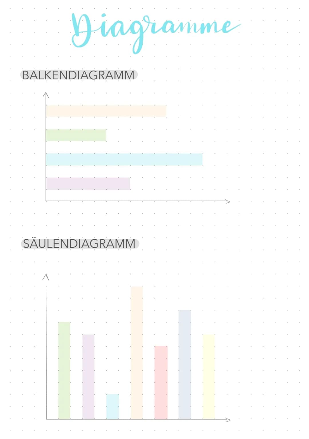 Diagramme
BALKENDIAGRAMM
SÄULENDIAGRAMM KREISDIAGRAMM
LINIENDIAGRAMM
Maja