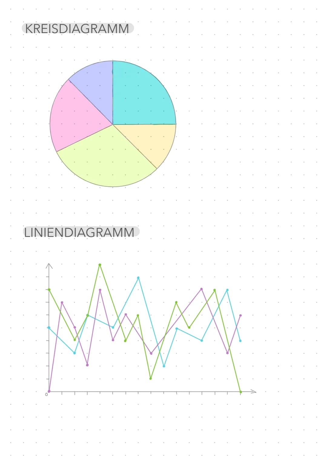 Diagramme
BALKENDIAGRAMM
SÄULENDIAGRAMM KREISDIAGRAMM
LINIENDIAGRAMM
Maja