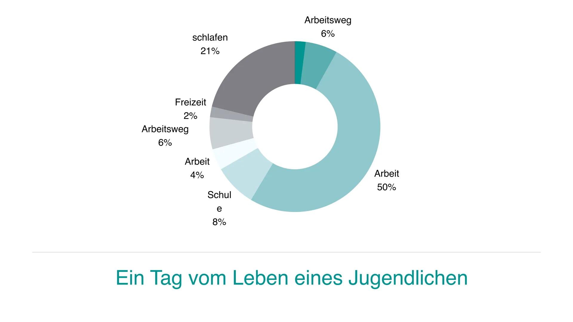 Tale
Kinder und
und
Jugendliche während
der Industrialisierung
Eine PowerPoint Präsentation von Mia, Julia & Hanna Gliederung
01
02
Industri
