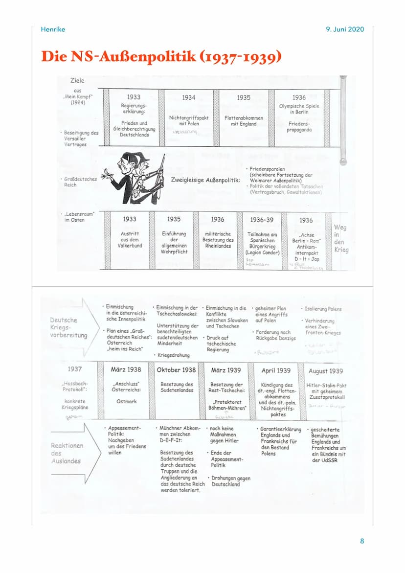 Henrike
Begriffe
Partisan
• Kein regulärer Soldat
• Handelt aus dem Hinterhalt und unauffällig
Widerstandskämpfer
Angehöriger einer Widersta