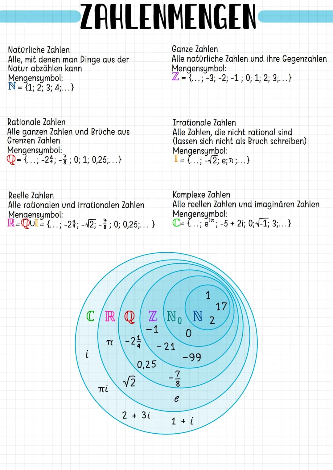 ZAHLENMENGEN
Natürliche Zahlen
Alle, mit denen man Dinge aus der
Natur abzählen kann
Mengensymbol:
N = {1; 2; 3; 4;... }
Rationale Zahlen
Al