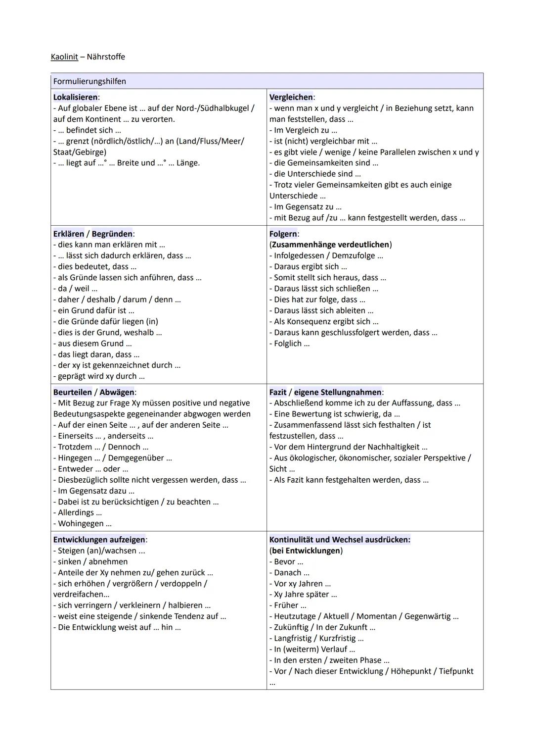 --- OCR Start ---
Erdkunde Lernzettel Quartal 4:
Die landwirtschaftliche Nutzung in einer Klima- und Landschaftszone untersuchen
1. Raum: Tr