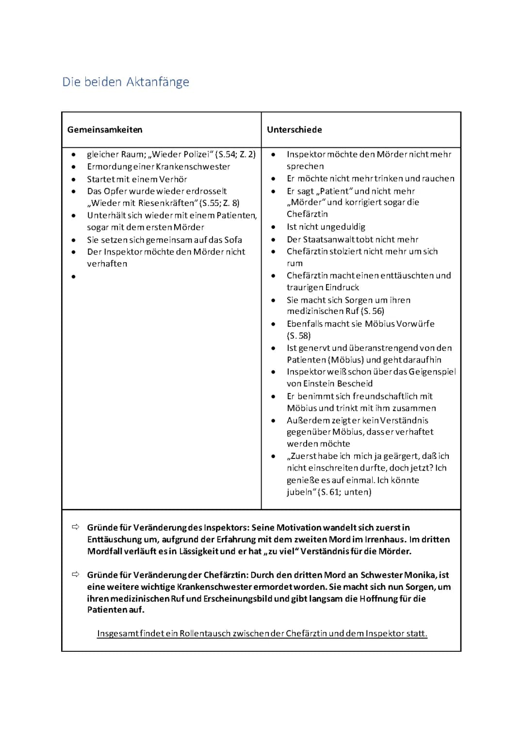 Vergleich der Aktanfänge in Dürrenmatts 'Die Physiker'